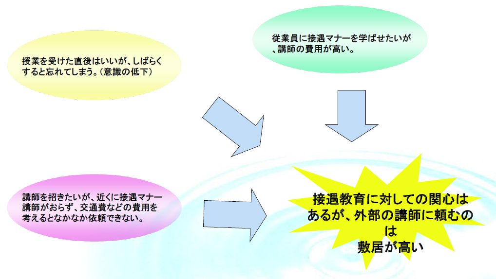 接遇教育における問題点