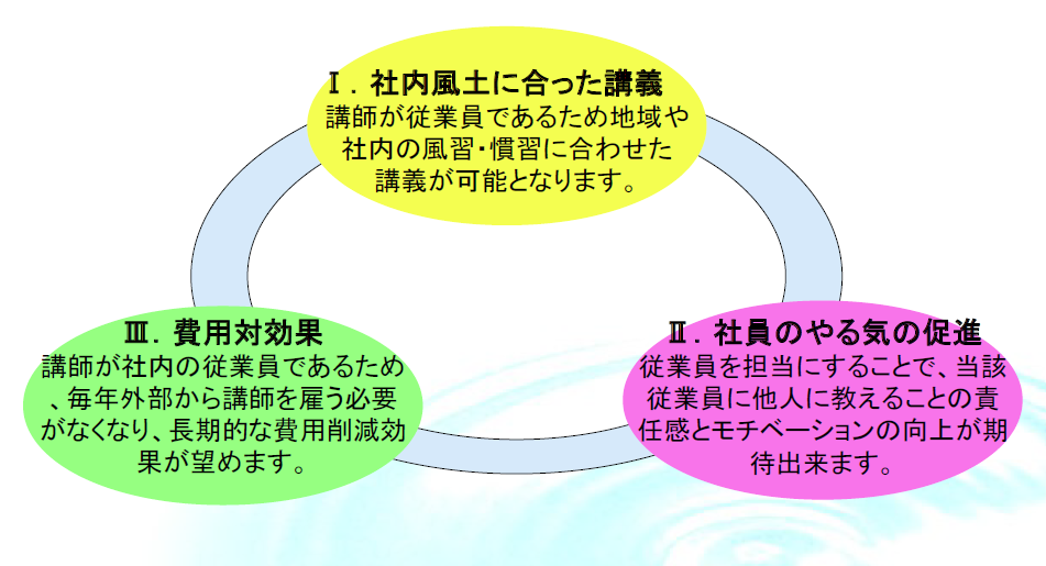 接遇インストラクター内製化の３つの利点